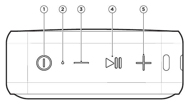 aiwa - BS-200BK - Knopfunctie Knopfunctie