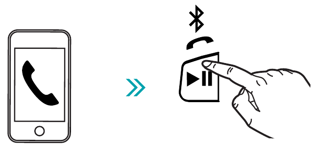 iHome - iBT76 - Oproep Beantwoorden Oproep Beantwoorden