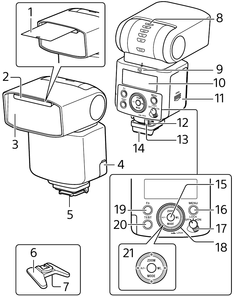 SONY - HVL-F46RM - De onderdelen identificeren De onderdelen identificeren