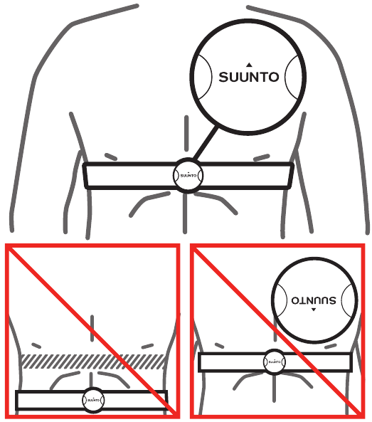 SUUNTO - AMBIT2 - HARTSLAGBAND OMDOEN - Stap 2 - De band positioneren HARTSLAGBAND OMDOEN - Stap 2 - De band positioneren