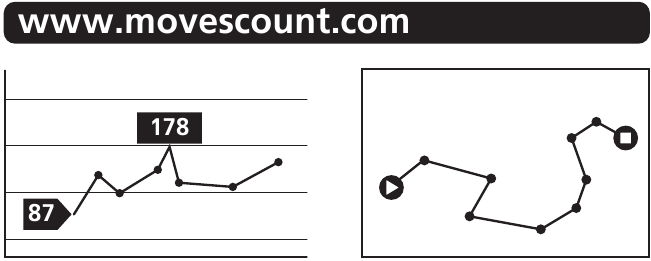 SUUNTO - AMBIT2 - REGISTREER EN WORD LID VAN DE COMMUNITY - Stap 2 - Analyseren REGISTREER EN WORD LID VAN DE COMMUNITY - Stap 2 - Analyseren