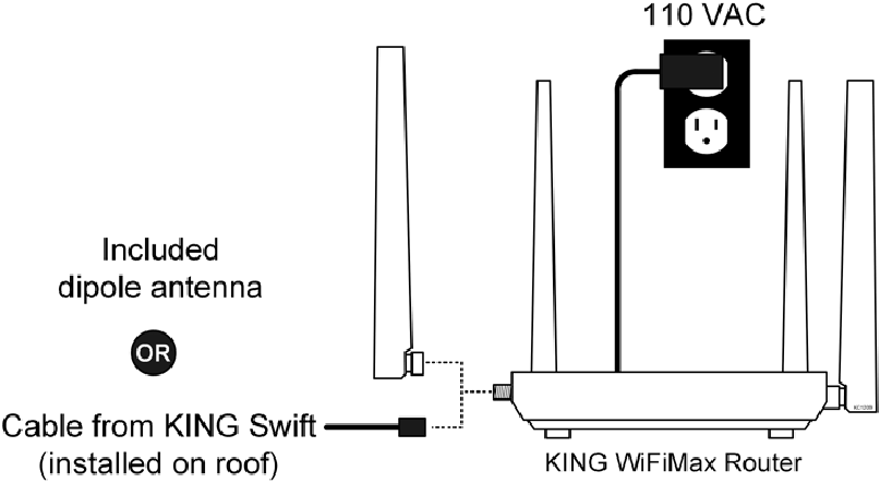 KING - WiFiMax KWM2000 - Aansluitingen - Stap 1 Aansluitingen - Stap 1