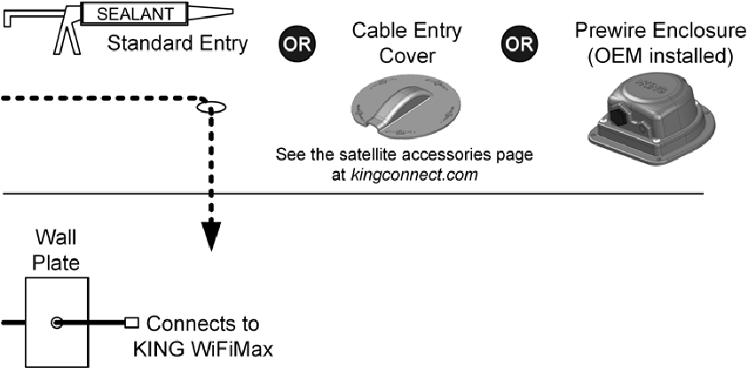 KING - WiFiMax KWM2000 - Voorbedradingsaansluitingen - Stap 2 Voorbedradingsaansluitingen - Stap 2