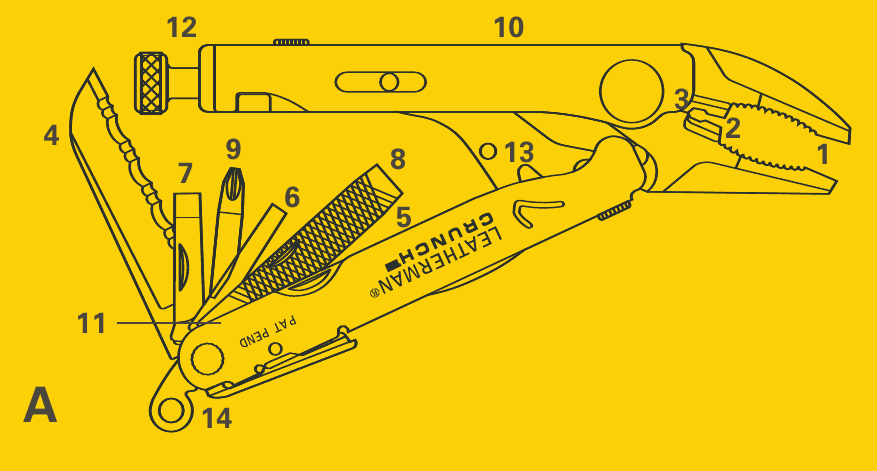 Leatherman - Crunch - Overzicht Overzicht