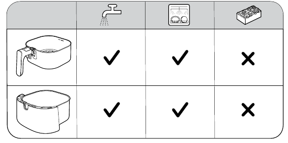 Philips - HD9270 - Schoonmaaktabel Schoonmaaktabel