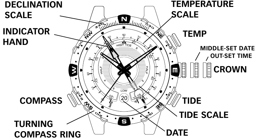 Timex - W-225 - Overzicht Overzicht