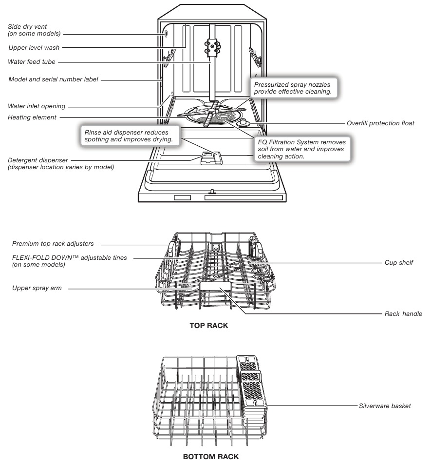 KitchenAid - KDFE104HPS - Onderdelen en functies Onderdelen en functies
