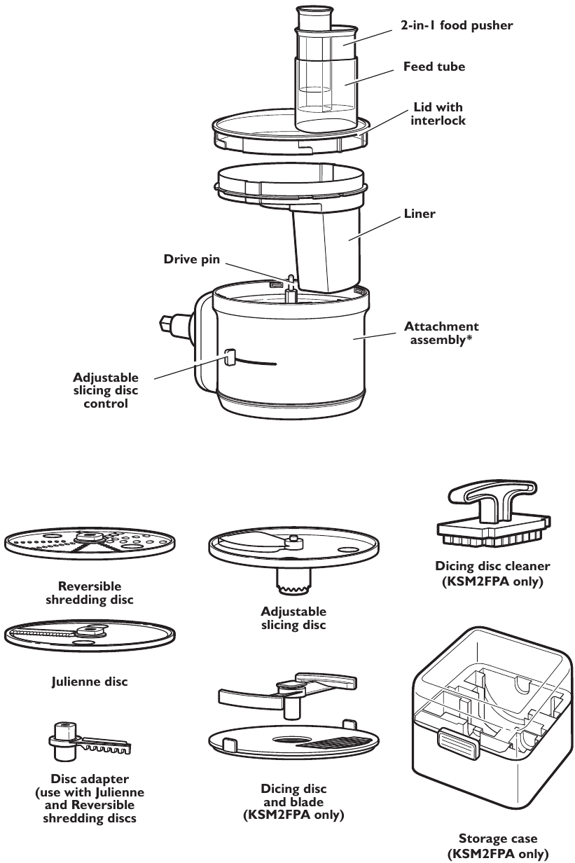 KitchenAid - KSM2FPA - ONDERDELEN EN KENMERKEN ONDERDELEN EN KENMERKEN