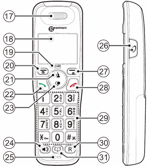 Geemarc - Amplidect Combi 295 - Overzicht - Handset Overzicht - Handset