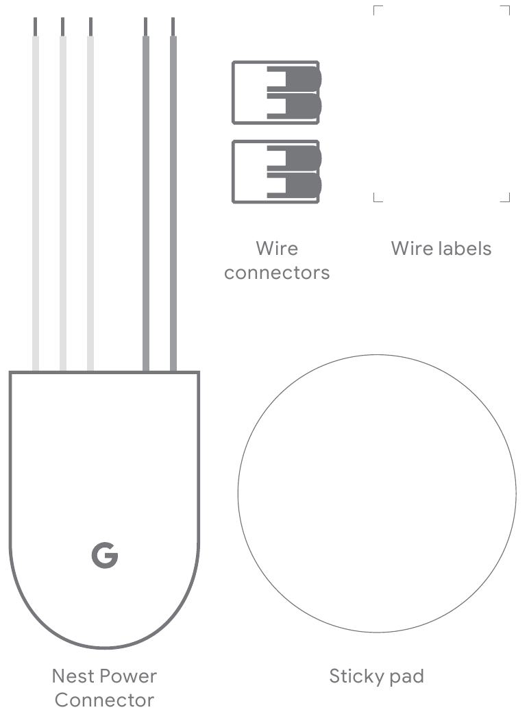 Nest - Power Connector - Wat is inbegrepen Wat is inbegrepen