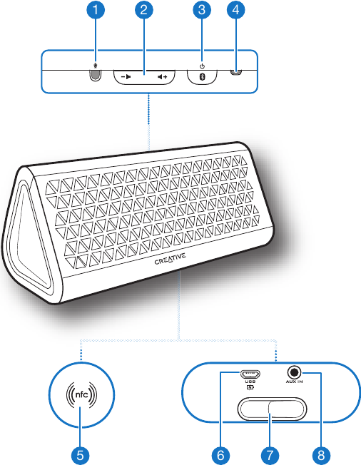 Creative - AIRWAVE MF8160 - Overzicht Overzicht