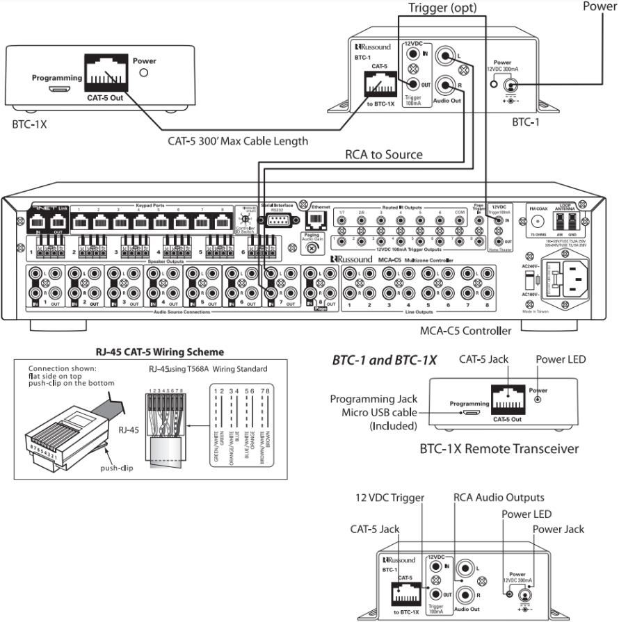 Russound - BSK-1 - Aansluitschema Aansluitschema