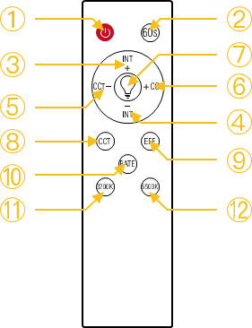 COLBOR - CL100-M - Instructies afstandsbediening Instructies afstandsbediening