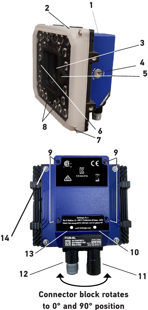 Datalogic - P2X Serie - Overzicht 36 LEDs Illuminator Overzicht 36 LEDs Illuminator