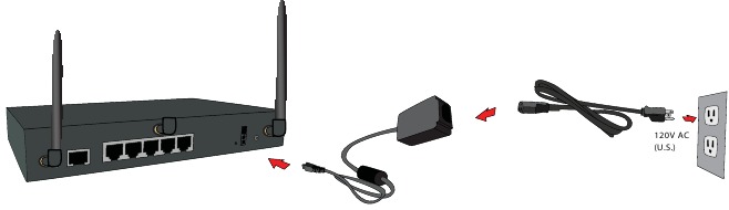 SonicWALL - TZ570 - Sluit de stroomadapter aan op het apparaat Sluit de stroomadapter aan op het apparaat