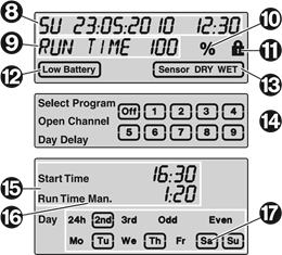 Gardena - 4030 - Beregeningscomputer display Beregeningscomputer display