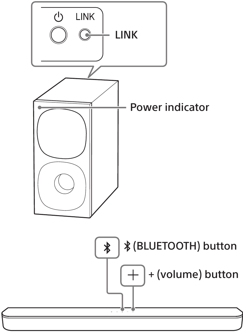Sony - HT-SD40 - De subwoofer handmatig aansluiten De subwoofer handmatig aansluiten