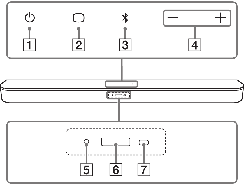 Sony - HT-SD40 - Onderdelen en bedieningselementen - Voorkant Onderdelen en bedieningselementen - Voorkant
