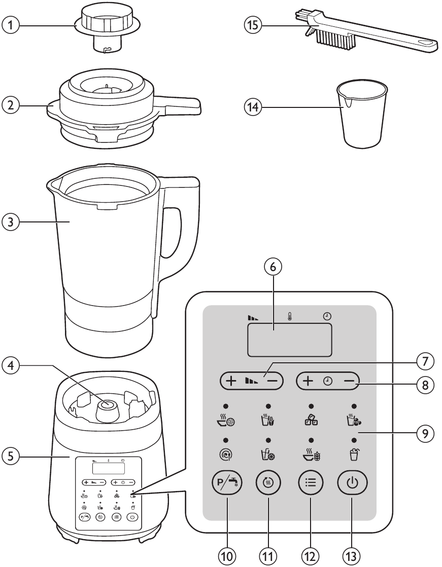 Philips - HR2088 - Overzicht Overzicht