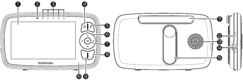Motorola - EASE34 - Overzicht van de Ouderunit Overzicht van de Ouderunit