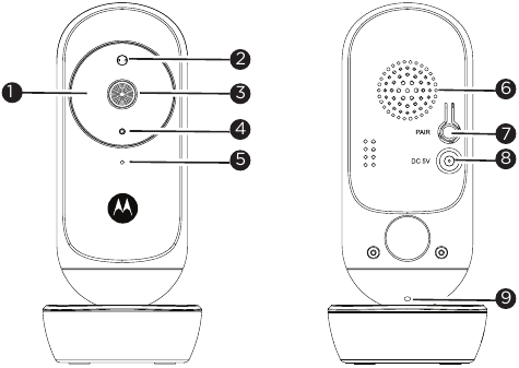 Motorola - EASE34 - Overzicht van uw Babyunit Overzicht van uw Babyunit