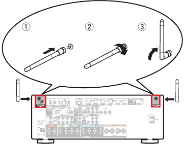 Marantz - SR5015 - De externe antennes aansluiten De externe antennes aansluiten