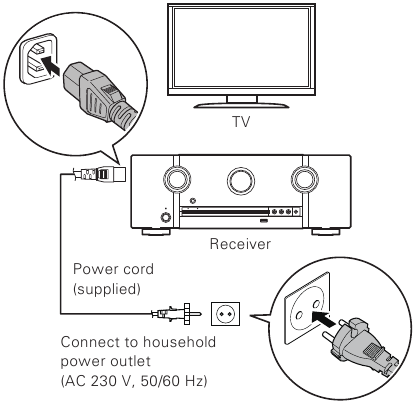 Marantz - SR5015 - De receiver aansluiten - Stap 1 - Plaatsen De receiver aansluiten - Stap 1 - Plaatsen