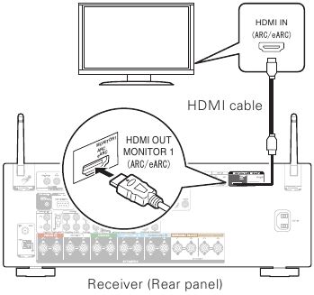 Marantz - SR5015 - De receiver aansluiten - Stap 4 De receiver aansluiten - Stap 4