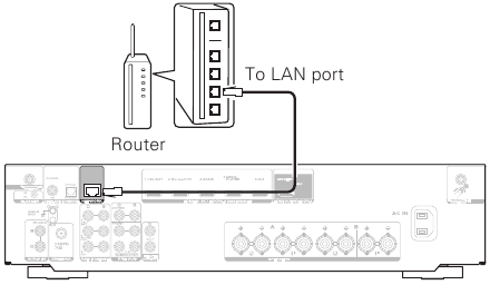 Marantz - NR1200 - Setup door verbinding te maken met de TV - Stap 2 Setup door verbinding te maken met de TV - Stap 2
