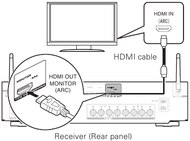 Marantz - NR1200 - Setup door verbinding te maken met de TV - Stap 4 Setup door verbinding te maken met de TV - Stap 4