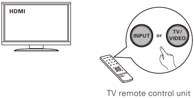Marantz - NR1200 - Setup door verbinding te maken met de TV - Stap 6 Setup door verbinding te maken met de TV - Stap 6