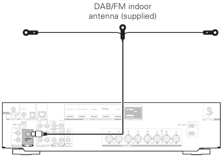 Marantz - NR1200 - Installatie zonder verbinding met tv - Antenne van de tuner Installatie zonder verbinding met tv - Antenne van de tuner
