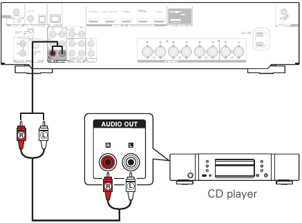 Marantz - NR1200 - Installatie zonder verbinding met tv - CD-speler Installatie zonder verbinding met tv - CD-speler