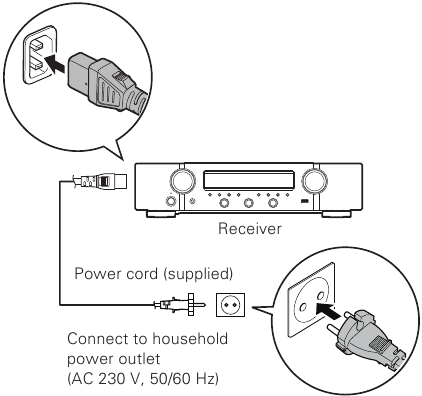 Marantz - NR1200 - Installatie zonder verbinding met tv - De stroom aansluiten Installatie zonder verbinding met tv - De stroom aansluiten