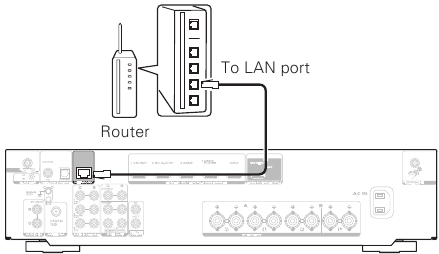 Marantz - NR1200 - Installatie zonder verbinding met tv - Ethernet-kabel Installatie zonder verbinding met tv - Ethernet-kabel