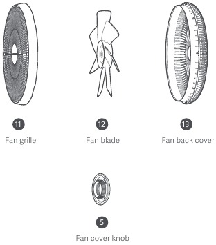smartmi - Standing Fan 2S ZLBPLDS03ZM - Onderdelen die kunnen worden gereinigd Onderdelen die kunnen worden gereinigd