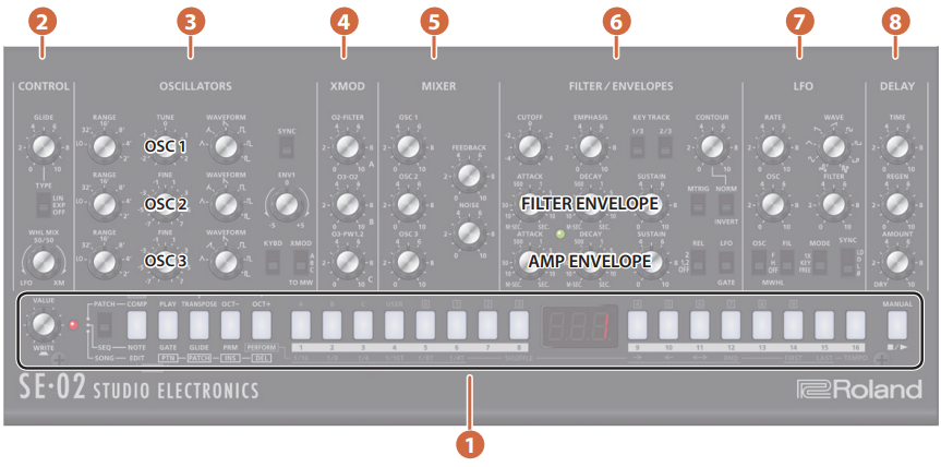 Roland - SE-02 - Paneelbeschrijvingen Paneelbeschrijvingen