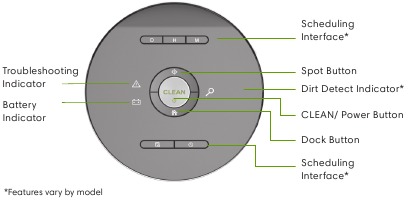 iRobot - Roomba 680 - Over uw apparaat - Knoppen en indicatoren Over uw apparaat - Knoppen en indicatoren