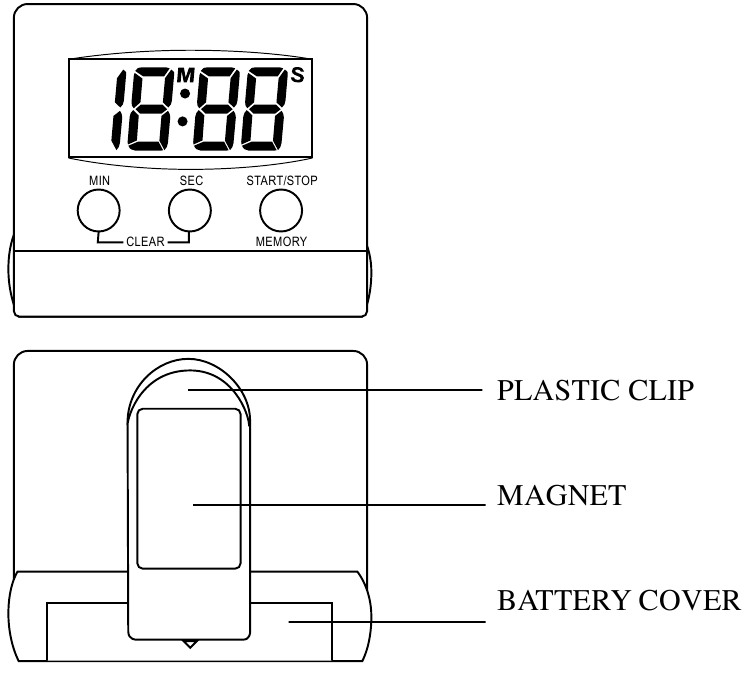 IROX - TR112 - TIMER TIJDINSTELLING - Apparaatoverzicht TIMER TIJDINSTELLING - Apparaatoverzicht
