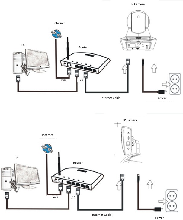 Denver - IPC-1020 - Installatieprocedure - Verbindingsdiagram Installatieprocedure - Verbindingsdiagram