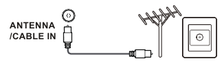TCL - 65C825 - ANTENNA/CABLE IN-aansluiting (ingang) ANTENNA/CABLE IN-aansluiting (ingang)