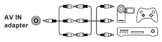 TCL - 65C825 - AV IN-adapteraansluiting AV IN-adapteraansluiting