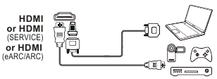 TCL - 65C825 - HDMI-, HDMI (SERVICE)- of HDMI (eARC/ARC)-aansluiting (ingang) HDMI-, HDMI (SERVICE)- of HDMI (eARC/ARC)-aansluiting (ingang)