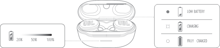 JBL - Endurance RACE TWS - LED-GEDRAG - Deel 2 LED-GEDRAG - Deel 2