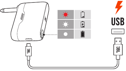 JBL - DRAADLOZE MICROFOON - Opladen Opladen
