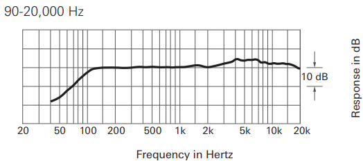 Audio-Technica - AT875R - Frequentierespons Frequentierespons