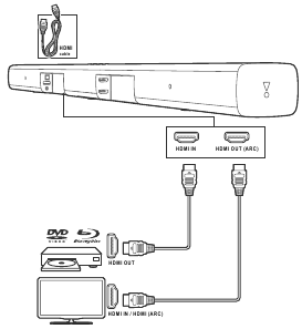 Digitale apparaten aansluiten via HDMI