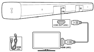 JBL - Harman Bar 3.1 - Aansluiten op tv via HDMI Aansluiten op tv via HDMI