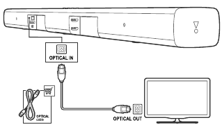 JBL - Harman Bar 3.1 - Aansluiten op tv via optische kabel Aansluiten op tv via optische kabel