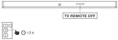 JBL - Harman Bar 3.1 - REAGEER OP JE TV-AFSTANDSBEDIENING REAGEER OP JE TV-AFSTANDSBEDIENING